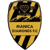 Manica Diamonds